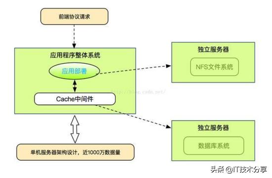 年薪50W的程序员，如何用5年时间成为一名架构师，分享成功的经验