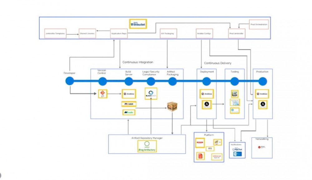 DevOps is Hard、DevSecOps is Even Harder