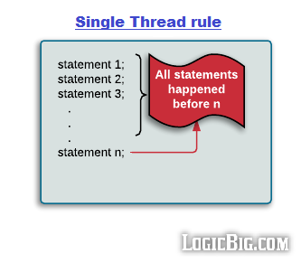 Java 线程执行与变量可见性的 happen-before 关系