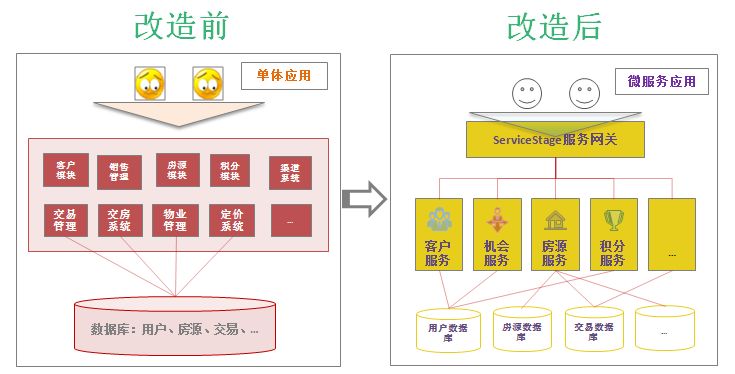 最头疼的遗留系统该如何改造？