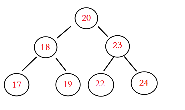 Java集合框架——Set接口