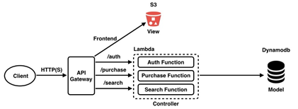 【大咖连载】微服务与Serverless