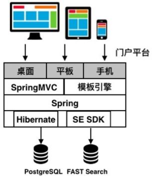 从300万行到50万行代码，遗留系统的微服务改造