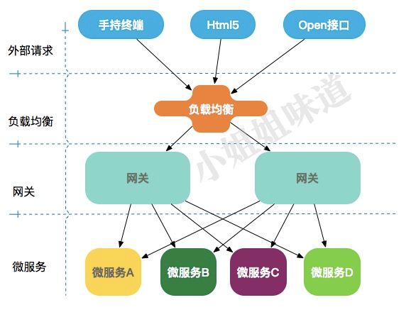 这次要是讲不明白Spring Cloud核心组件，那我就白编这故事了