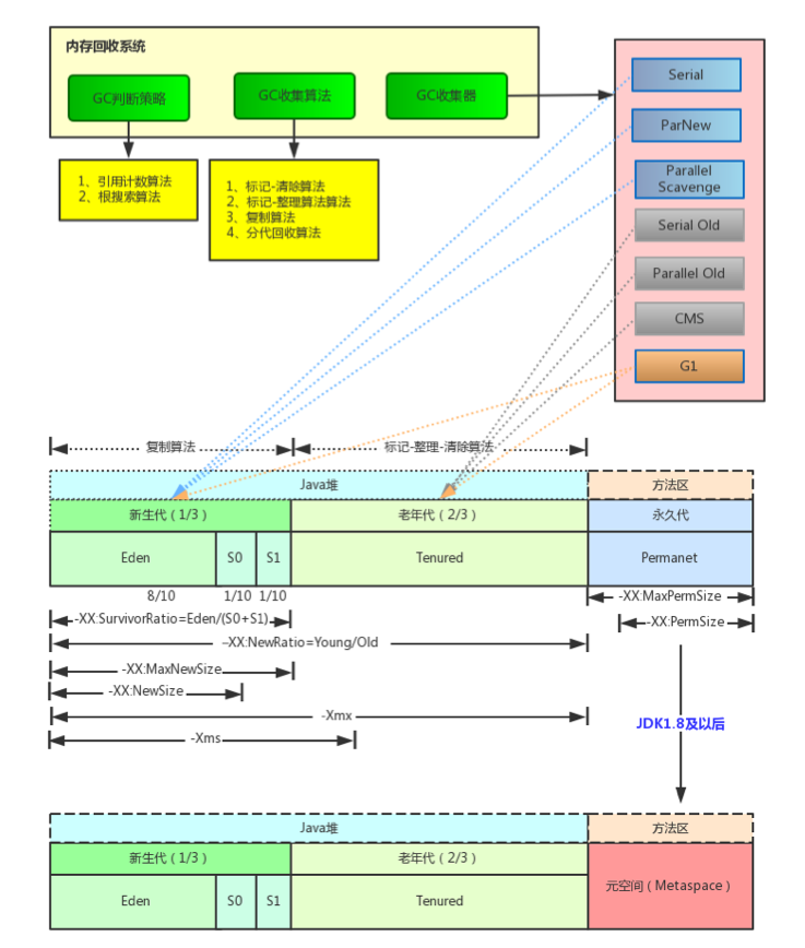 一文了解JVM