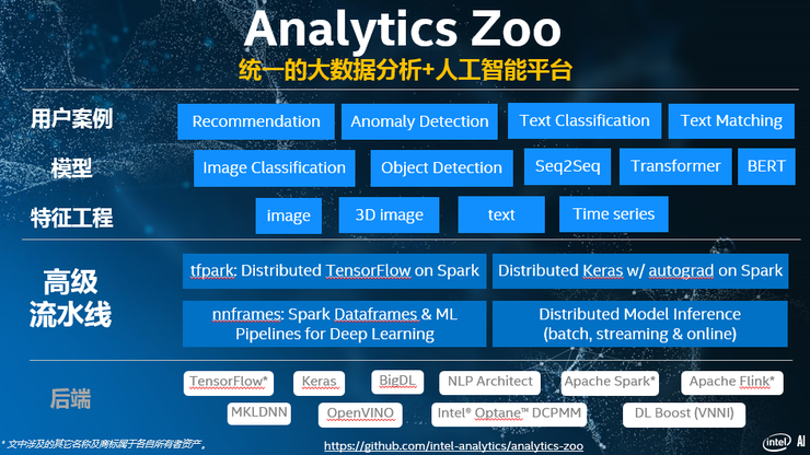 为什么全栈式AI解决方案对AI落地至关重要？| CCF-GAIR 2019