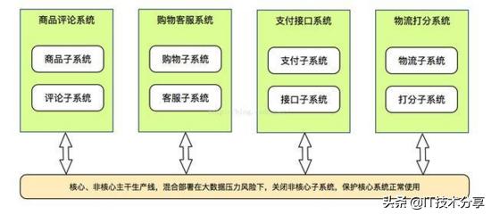 年薪50W的程序员，如何用5年时间成为一名架构师，分享成功的经验