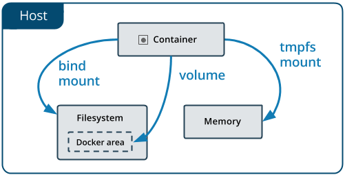 使用docker安装jenkins