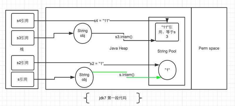 Java基础1-String详解