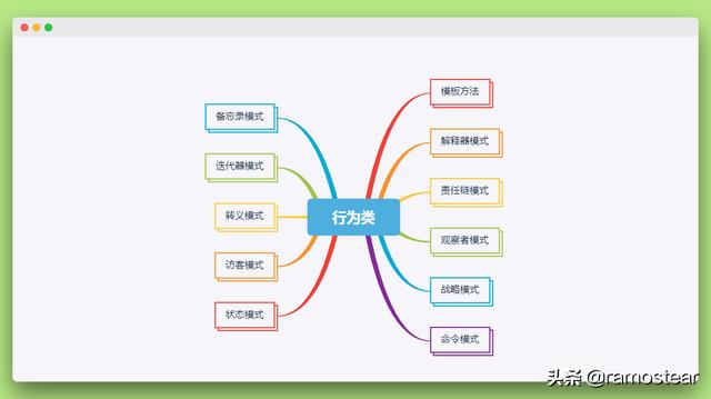 24种Java常用设计模式基本原理导读