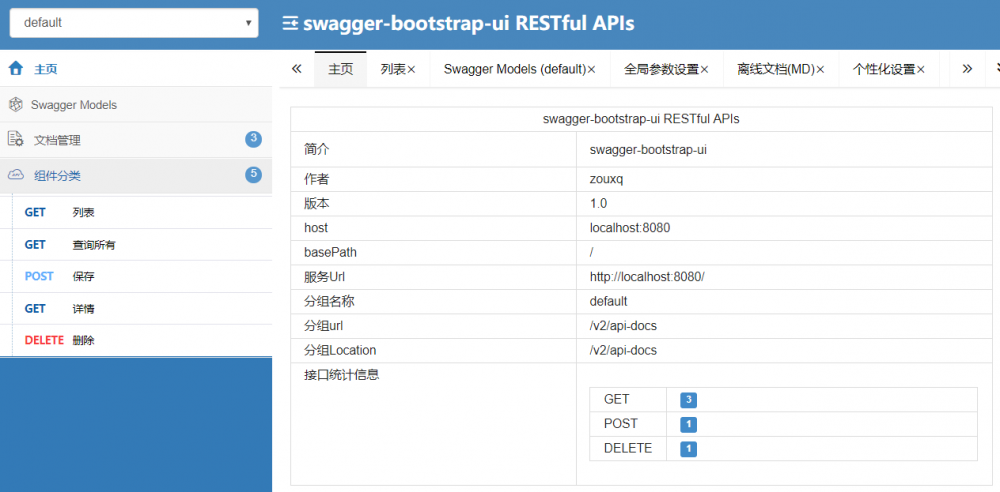 Swagger使用和注释介绍