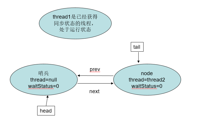 深入理解Java中的AQS