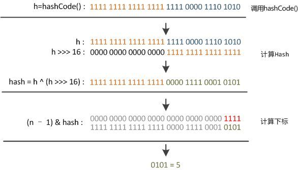 Java集合_HashMap篇