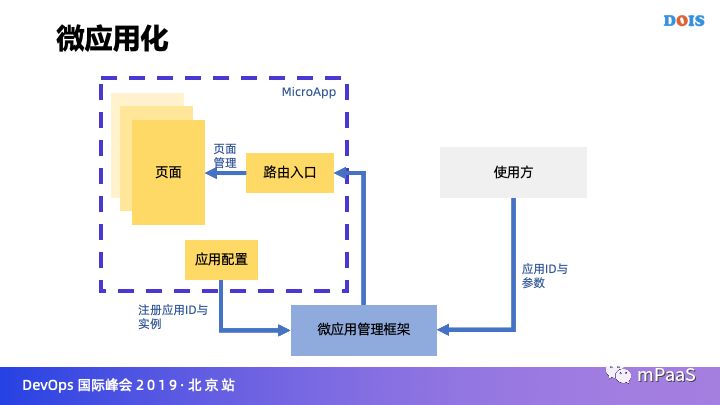 【试用开放】 | 支付宝超级 App 的弹性动态架构实践