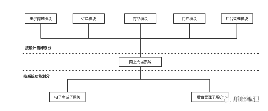 基于SSM框架的Morning公益商城系统