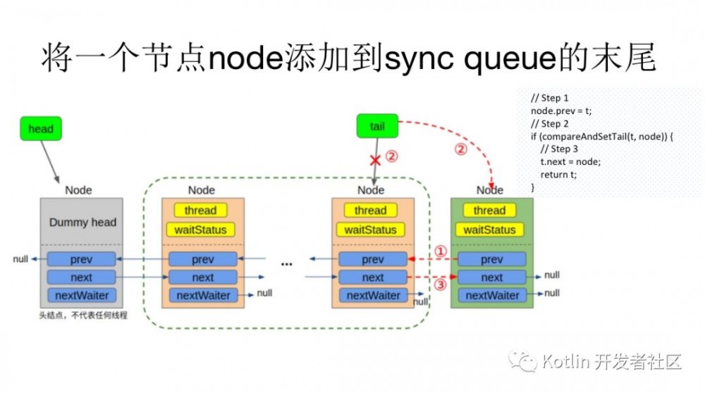 Java并发编程实战: AQS 源码 史上最详尽图解+逐行注释