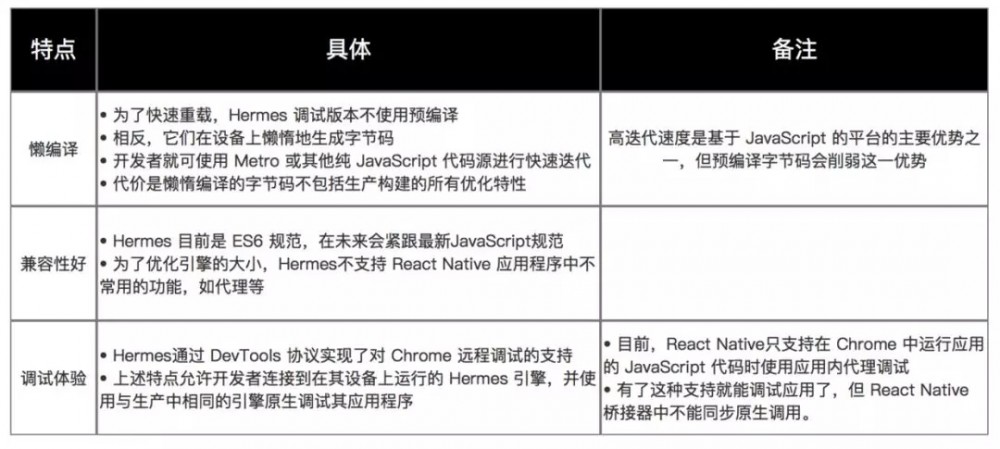 Facebook发布全新JavaScript引擎Hermes：越来越像Java字节码，JS要统一全端？