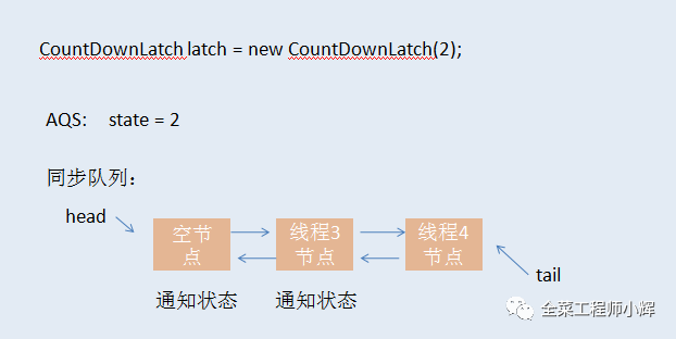 快速了解基于AQS实现的Java并发工具类