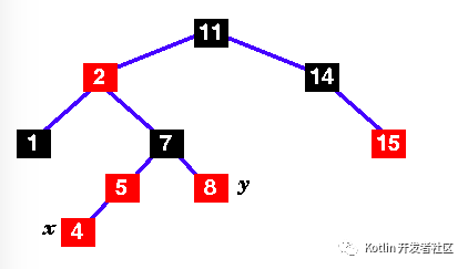 史上最详尽 Java 8 集合类 HashMap : 底层实现和原理学习笔记（源码解析）