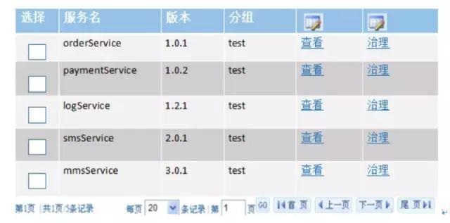 微服务治理的技术演进和架构