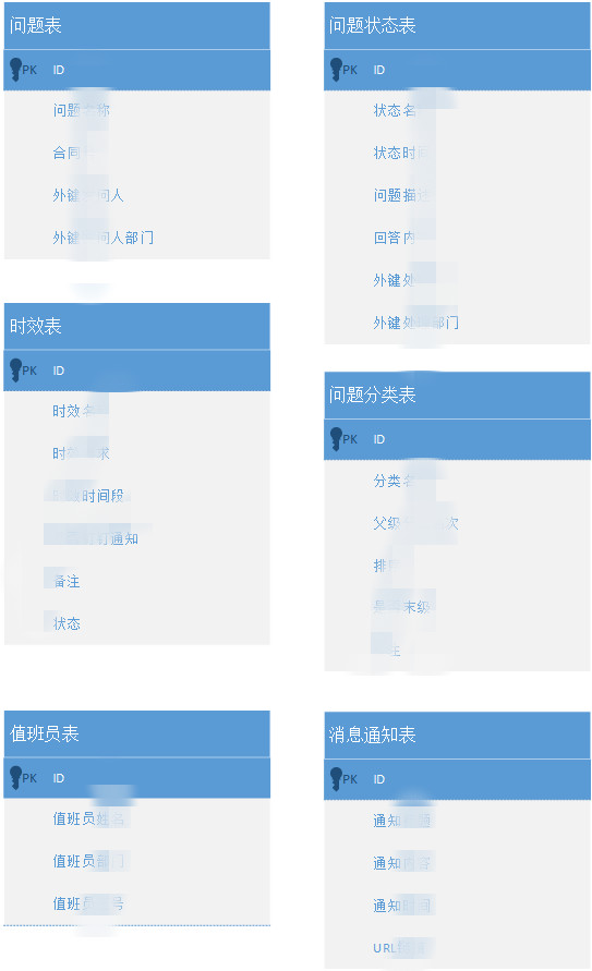 后台系统架构设计-商务咨询系统