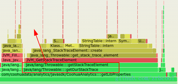 2019-07-24 实战火焰图分析CPU使用率解决JAVA应用线上性能问题