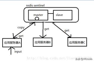 干活分享：微服务平台改造落地解决方案设计