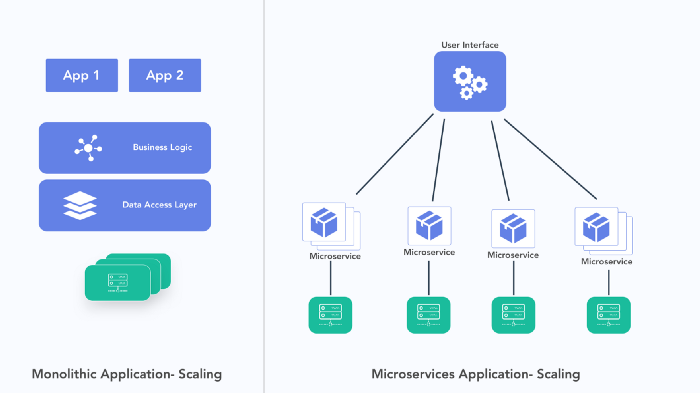 微服务架构在Kubernetes上的实现