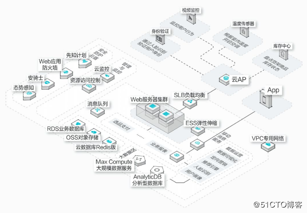 程序员/架构师/CTO:如何画出一张美观的架构图