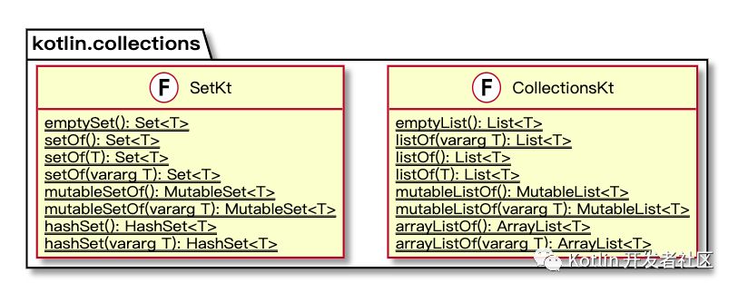 Kotlin collections (集合类)