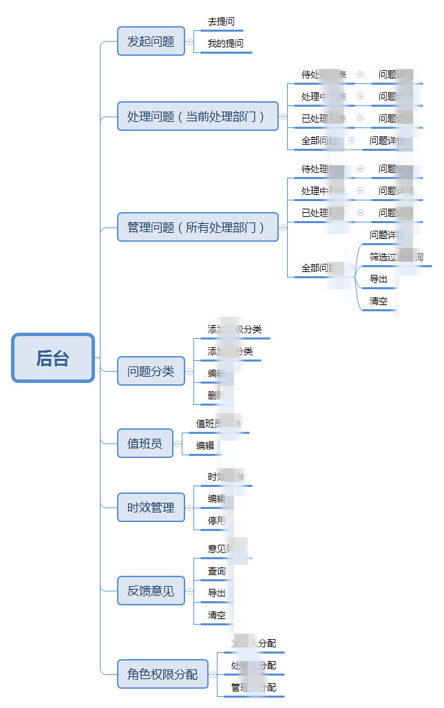 后台系统架构设计-商务咨询系统