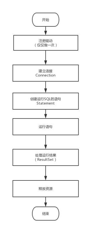 Java程序员必备的一些流程图