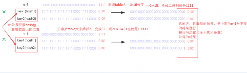 关于HashMap你需要知道的一些细节