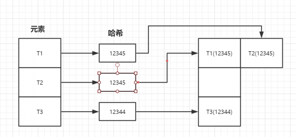 JDK源码阅读（一）：Object源码分析