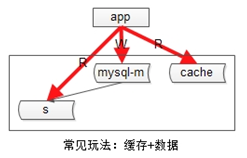 数据库软件架构，到底要设计些什么？