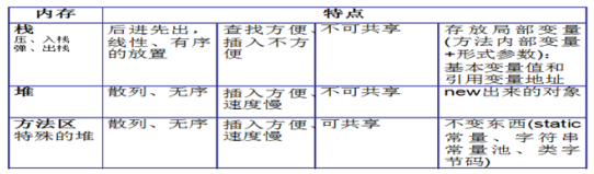 乐字节Java构造器（构造方法|构造函数）、方法与内存分析