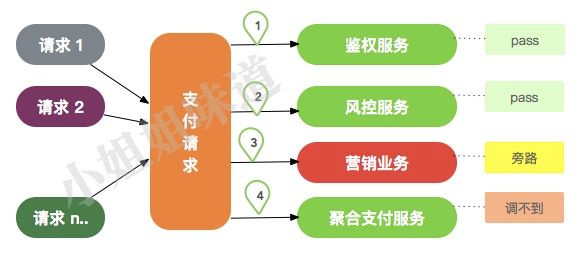 这次要是讲不明白Spring Cloud核心组件，那我就白编这故事了