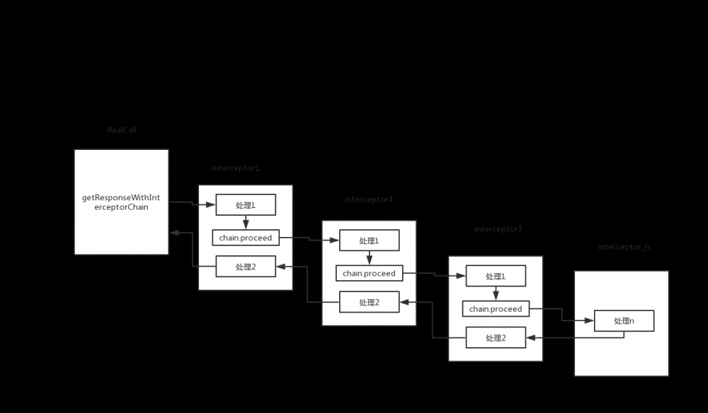 死磕Android OkHttp3 原理探究