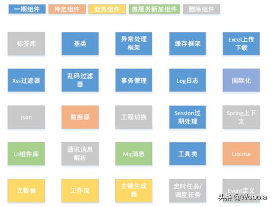 干活分享：微服务平台改造落地解决方案设计