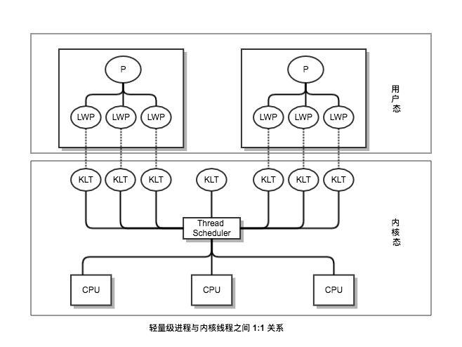 java.util.concurrent 同步器框架详解