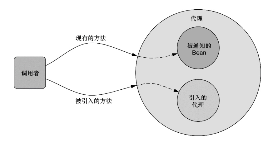 Spring使用注解式声明切面与使用