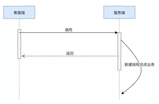 为了做到微服务的高可用，鬼知道我出了多少张牌