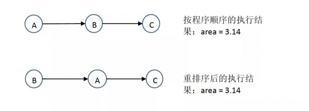 深入理解 Java 内存模型