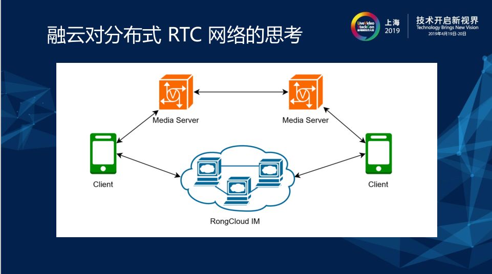 去中心化的 RTC 通信平台架构设计