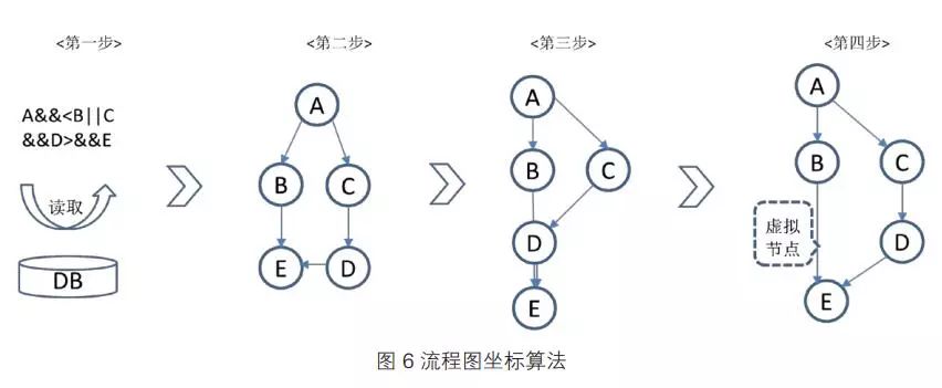 【交易技术前沿】基于开源架构的任务调度系统在证券数据处理中的探索和实践