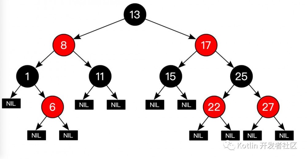 史上最详尽 Java 8 集合类 HashMap : 底层实现和原理学习笔记（源码解析）