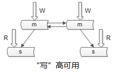 数据库软件架构，到底要设计些什么？