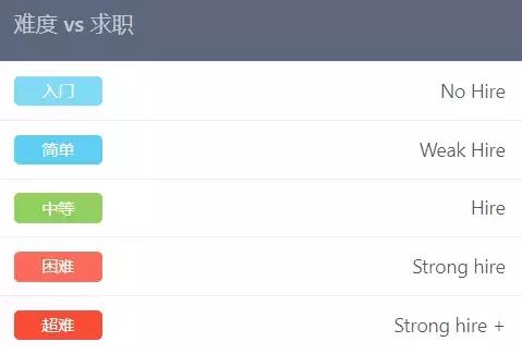 金九银十跳槽季，你准备好了吗？十年架构师教你该做些什么准备