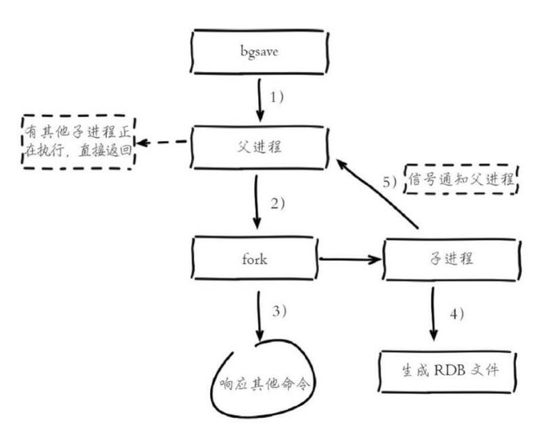 Redis概述