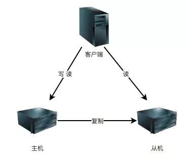 为了做到微服务的高可用，鬼知道我出了多少张牌